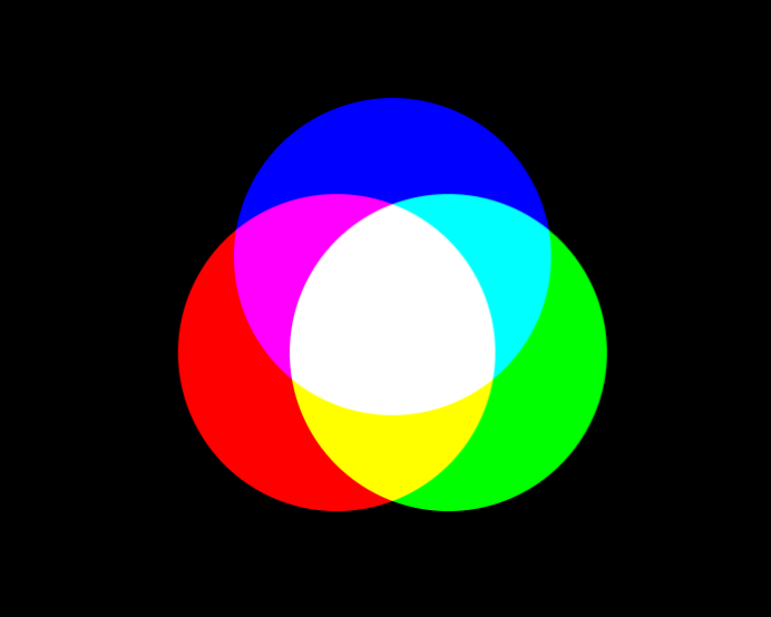 color mixer demo: additive mixing of red, green, and blue pucks on an HTML5 canvas